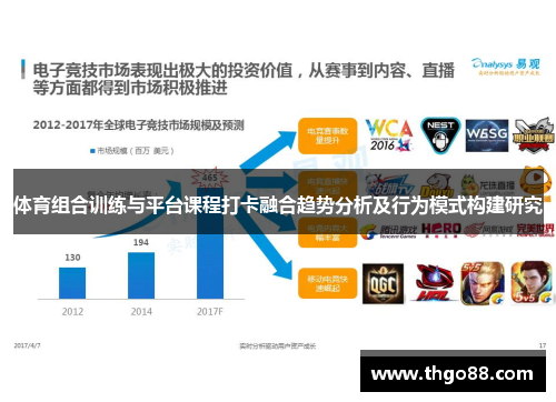 体育组合训练与平台课程打卡融合趋势分析及行为模式构建研究